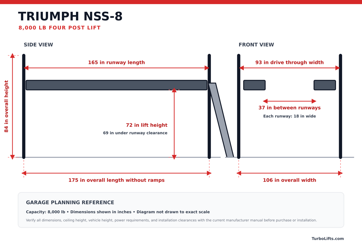 Triumph 8,000lb Capacity Four Post Lift - NSS-8